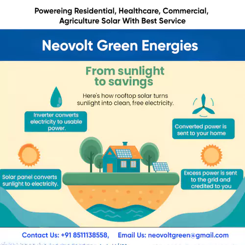 neovolt green energies in gujarat vadodara , ahmedabad, anand, umreth, Ahmedabad, Amreli, Anand, Aravalli, Banaskantha, Bharuch, Bhavnagar, Botad, Chhota Udepur, Dahod, Dangs, Devbhoomi Dwarka, Gandhinagar, Gir Somnath, Jamnagar, Junagadh, Kachchh, Kheda, Mahesana, Mahisagar, Morbi, Narmada, Navsari, Panchmahal, Patan, Porbandar, Rajkot, Sabarkantha, Surat, Surendranagar, Tapi, Vadodara, and Valsad."Neovolt: Empowering Sustainable Futures Maximize your ROI with clean, sustainable energy. We are a government-registered solar EPC company specializing in commercial & residential projects in Gujarat. Our experienced team understands the unique needs and provides tailored solutions to optimize energy efficiency and reduce operating costs. From initial site assessment and system design to seamless installation and ongoing maintenance, we handle it all. We supply high-quality inverters and panels and are committed to delivering reliable, high-performance solar systems."